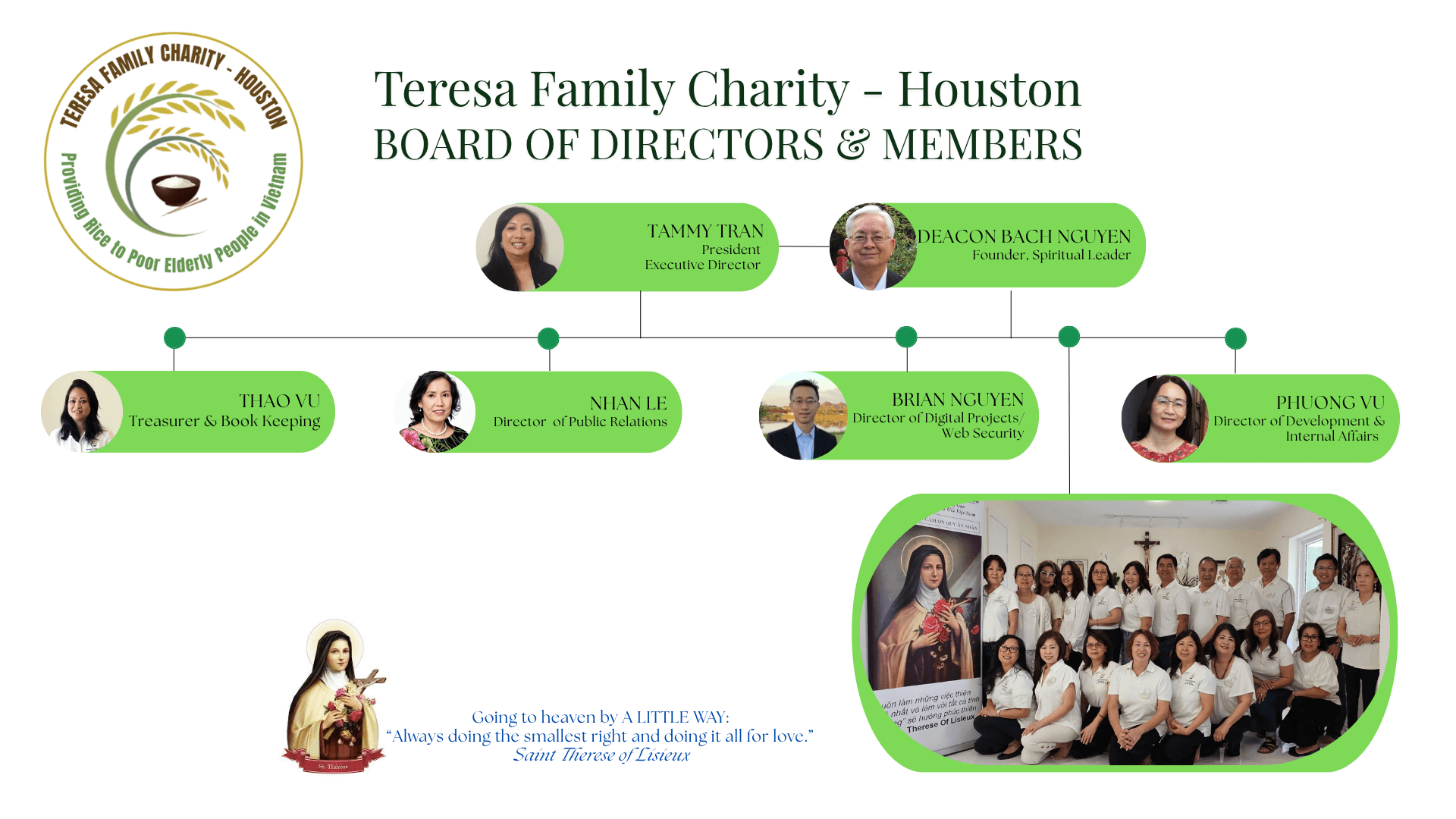 Teresa Family Charity Houston board of directors and members organization chart