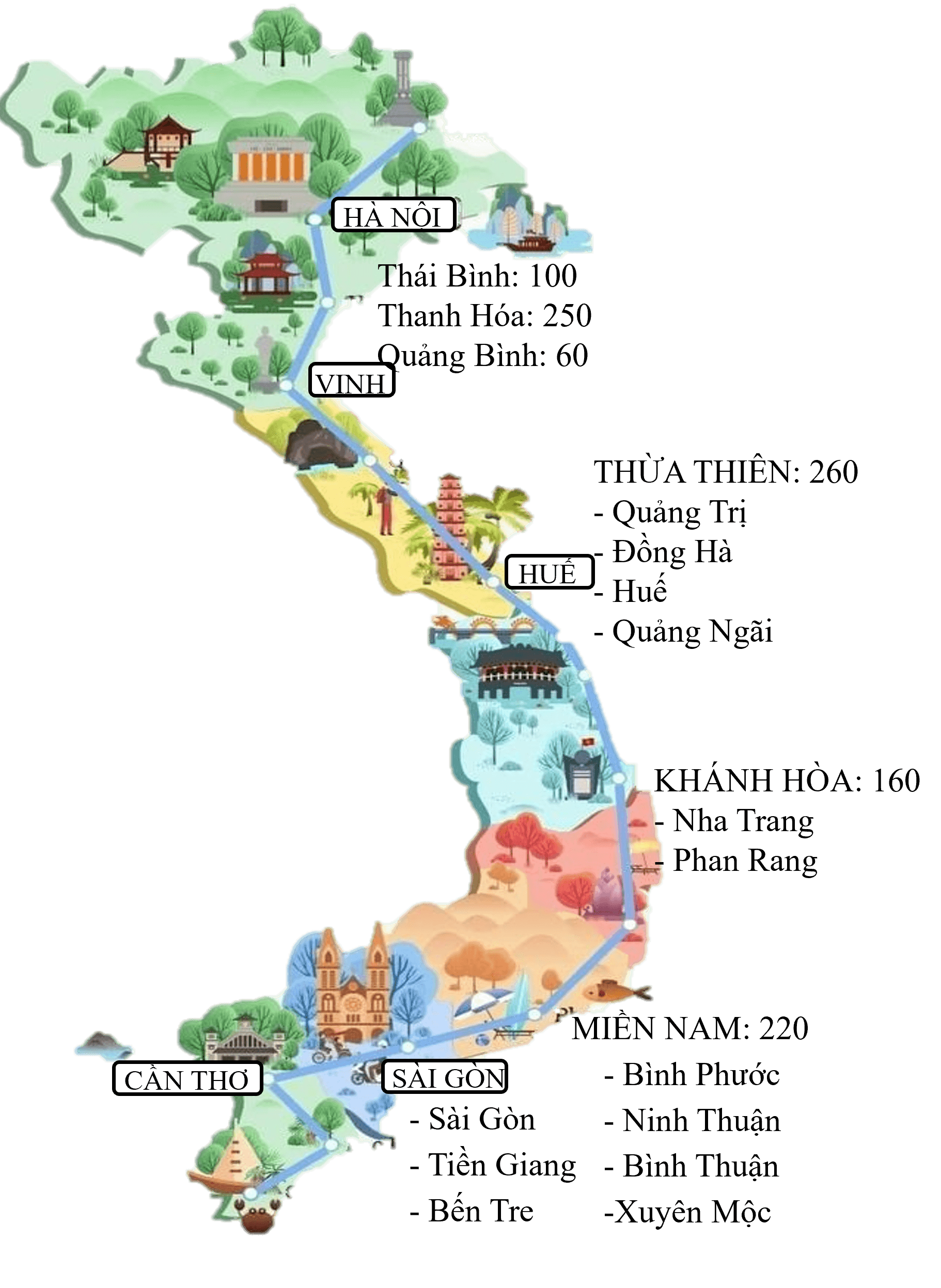 Map of Vietnam showing rice distribution areas including Ha Noi, Vinh, Hue, Sai Gon, and Can Tho